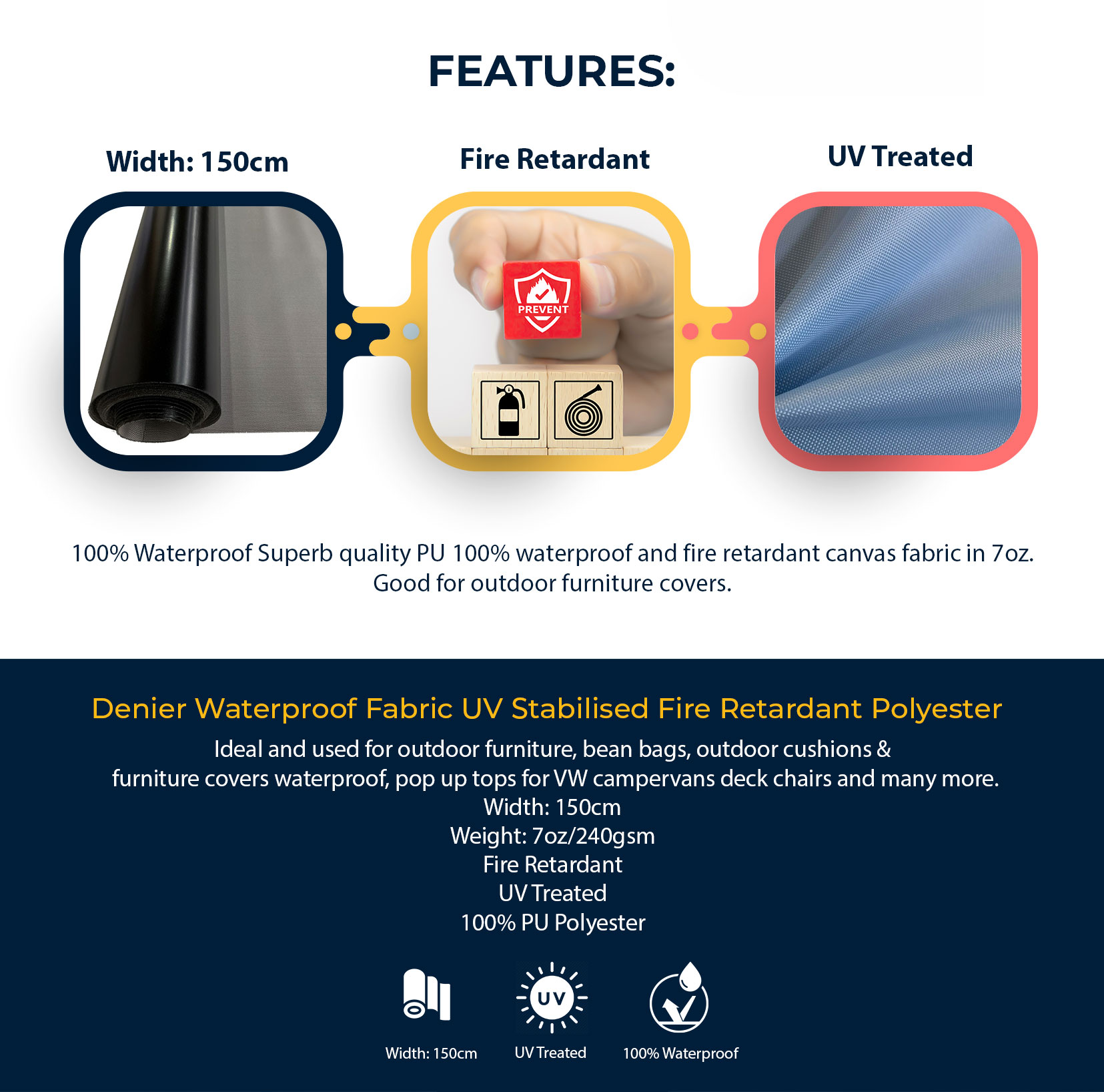 7oz 500 Denier Waterproof Fabric UV Stabilised Fire Retardant Polyester Feature